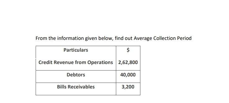 Solved From the information given below, find out Average | Chegg.com