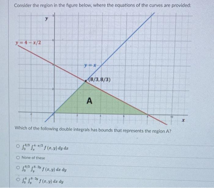 Solved Consider the region in the figure below, where the | Chegg.com