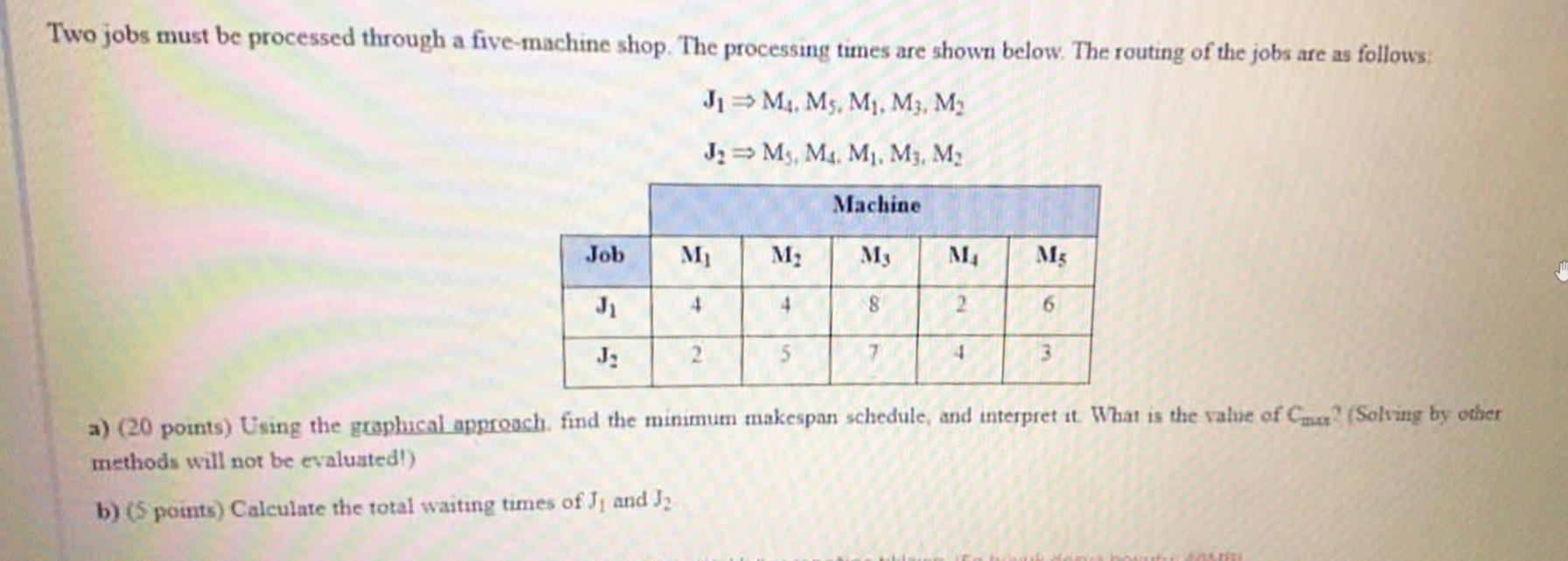 There are Six jobs . each of which is to be processed through the machines.  M. and the machines. M. and M₂ 