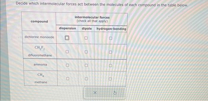 Solved Decide which intermolecular forces act between the | Chegg.com