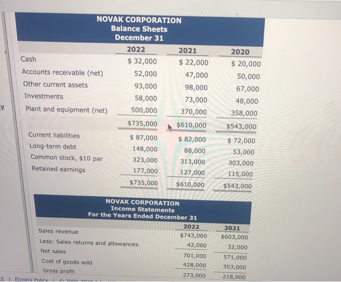 Solved NOVAK CORPORATION Balance Sheets December 31 2022