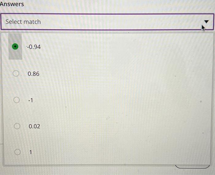 Solved Match the scatterplot to the correct correlation | Chegg.com