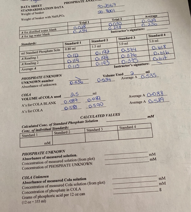 Solved e 14 DATA SHEET PHOSPHATE ANALIUI STANDARDIZATION