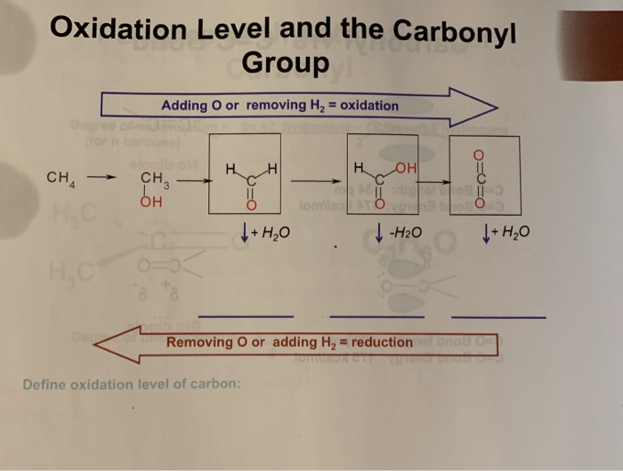 oxidation number of carbon in carbonyl group