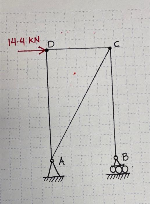 Solved find support reactions and force on each members (AD, | Chegg.com