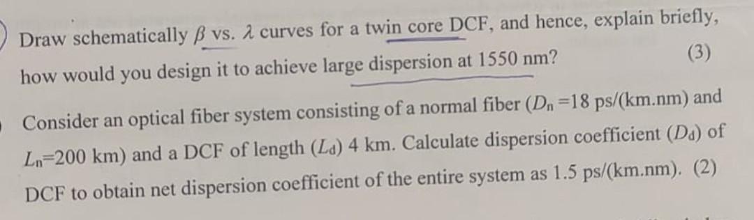 Solved Draw schematically β vs. λ curves for a twin core | Chegg.com