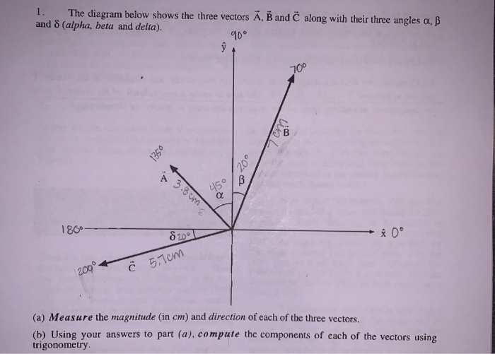 Solved 1. The Diagram Below Shows The Three Vectors A, B And | Chegg.com