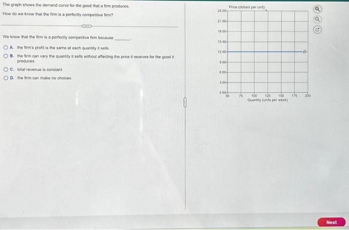Solved The graph shows the demand curve for the good that a | Chegg.com