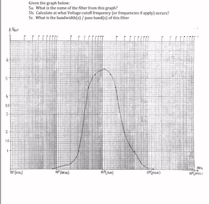Solved Given the graph below: 5a. What is the name of the | Chegg.com