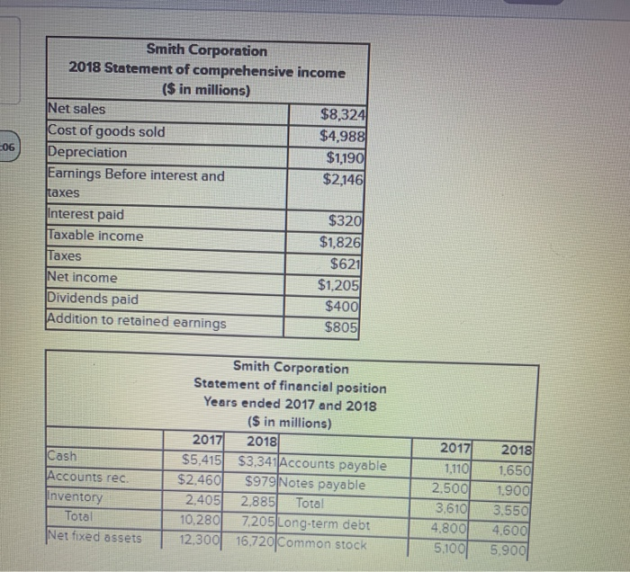 Solved 06 Smith Corporation 2018 Statement of comprehensive | Chegg.com