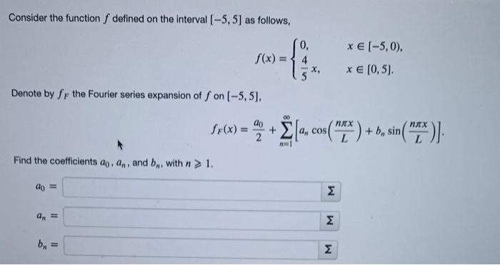 Solved Consider the function f defined on the interval | Chegg.com