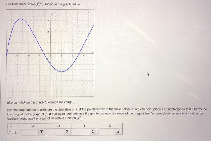 Solved Consider the function f(x) shown in the graph below. | Chegg.com