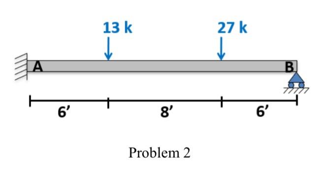 Problem 2. Analyze the indeterminate beam using the | Chegg.com