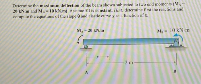 Solved Determine the maximum deflection of the beam shown | Chegg.com