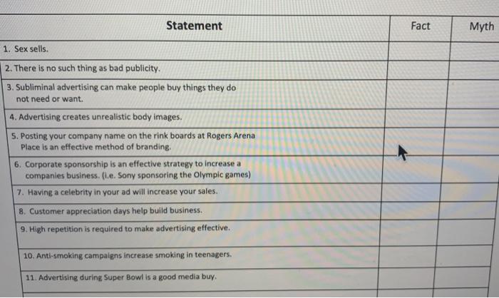 Solved Statement Fact Myth 1. Sex sells. 2. There is no such | Chegg.com