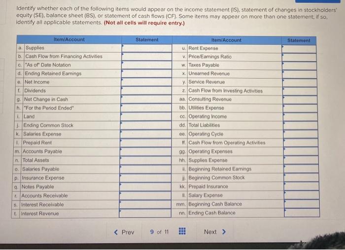 Solved Identify whether each of the following items would | Chegg.com