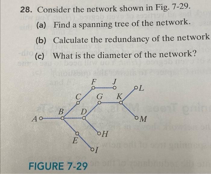Solved 28. Consider the network shown in Fig. 7-29. (a) Find | Chegg.com