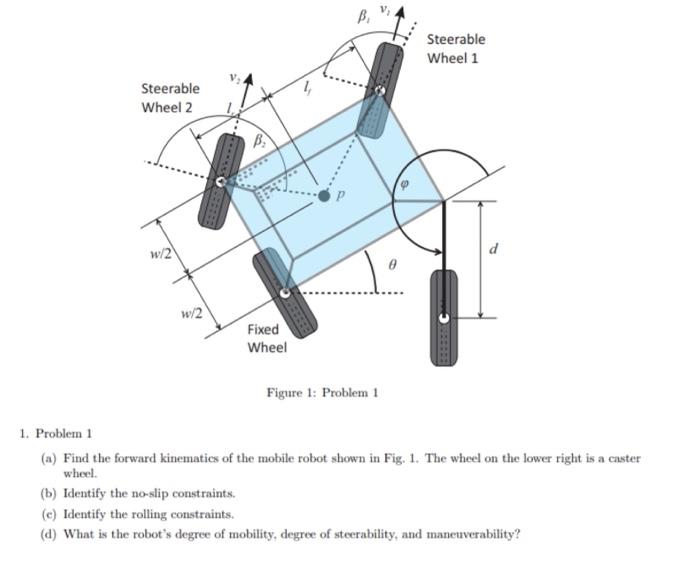 Figure 1: Problem 1 1. Problem 1 (a) Find the forward | Chegg.com