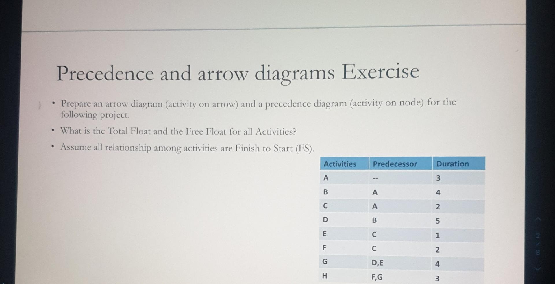 Solved Precedence And Arrow Diagrams Exercise - Prepare An | Chegg.com