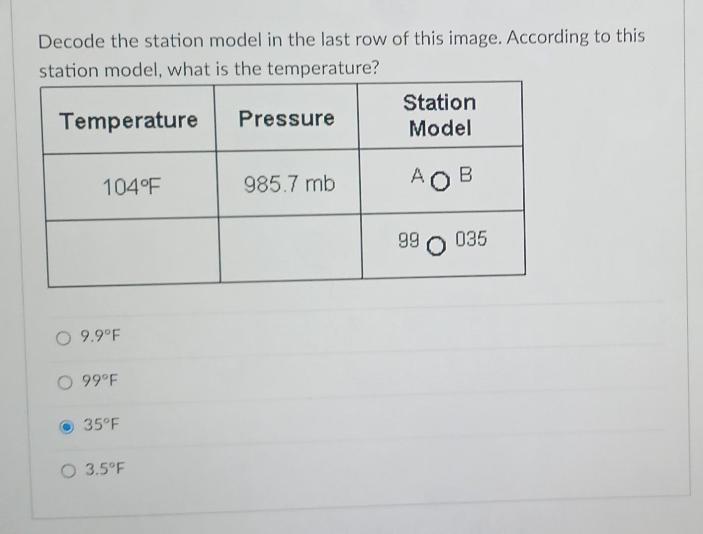 Solved Decode the station model in the last row of this | Chegg.com