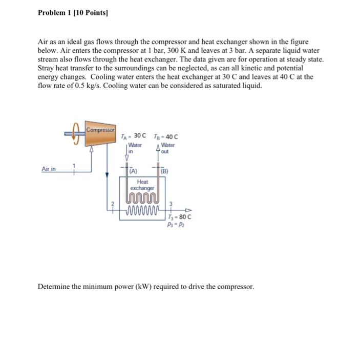 Solved Problem 1 [10 Points) Air as an ideal gas flows | Chegg.com