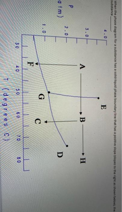 Solved The Nos Lon Is Represented By Two Resonance Struc Chegg Com