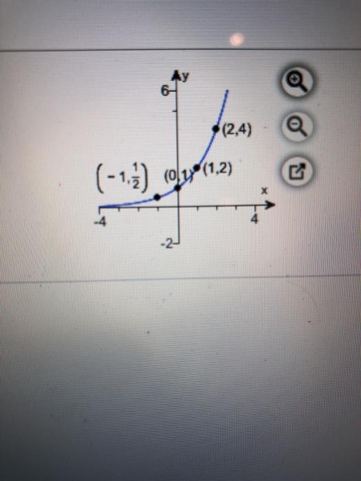 Solved Determine the exponential function whose graph is | Chegg.com