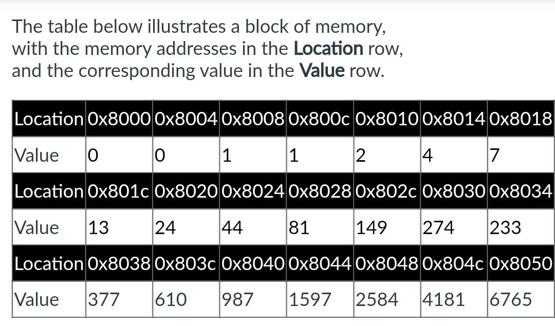 Solved The table below illustrates a block of memory, with | Chegg.com