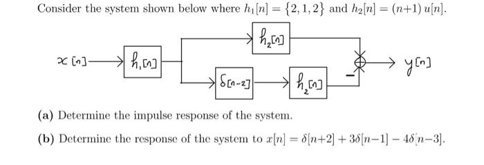 Solved Consider the system shown below where h1[n]={2,1,2} | Chegg.com