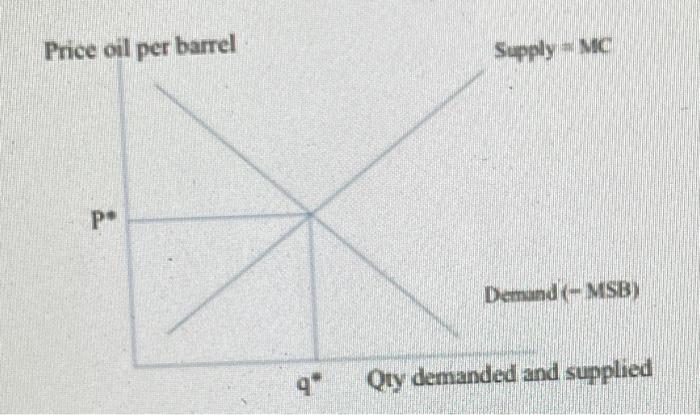 Refining The Crude