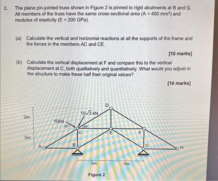 Solved The Plane Pin Jointed Truss Shown In Figure 2 Is