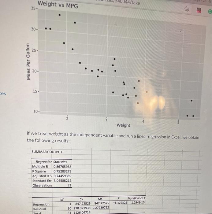 Solved Weight vS MPG If we treat weight as the independent