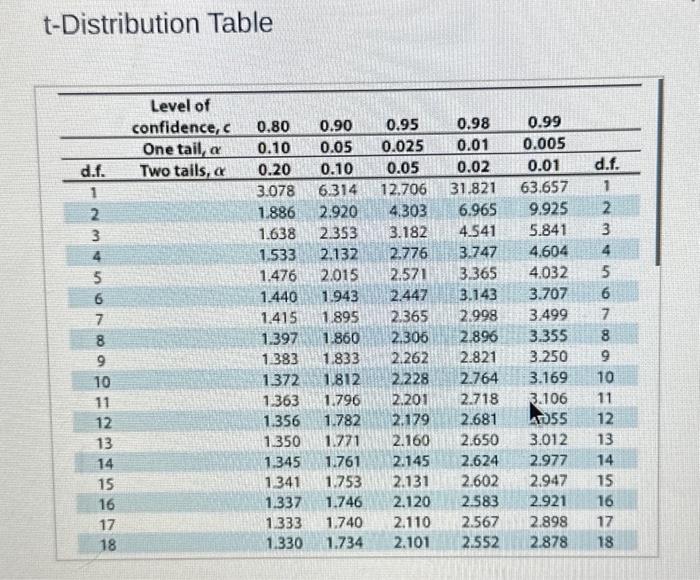 Solved Find the critical value(s) and rejection region(s) | Chegg.com