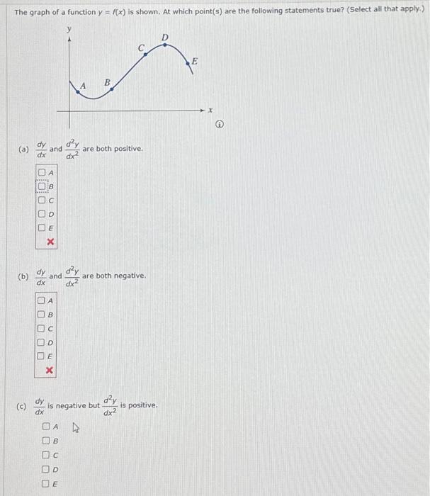 Solved The graph of a function y = f(x) is shown. At which | Chegg.com