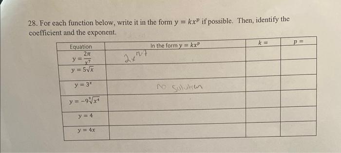 28. For each function below, write it in the form \( y=k x^{p} \) if possible. Then, identify the coefficient and the exponen