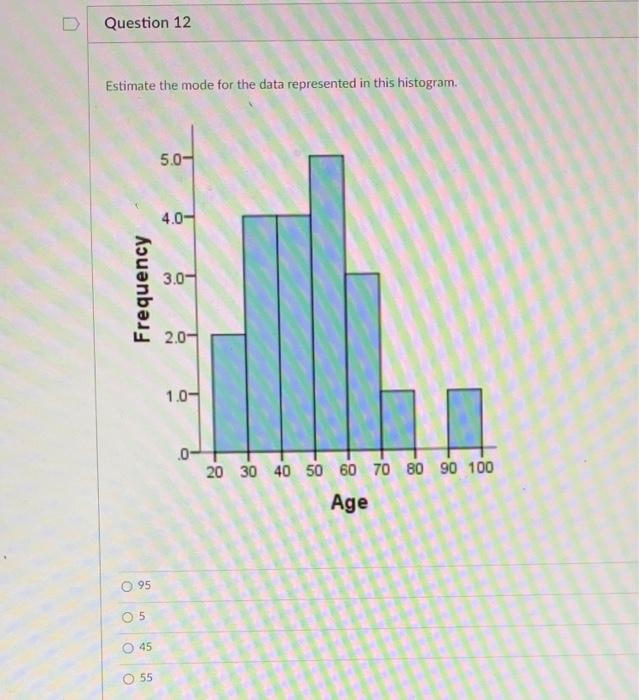 Solved Question 12 Estimate the mode for the data | Chegg.com