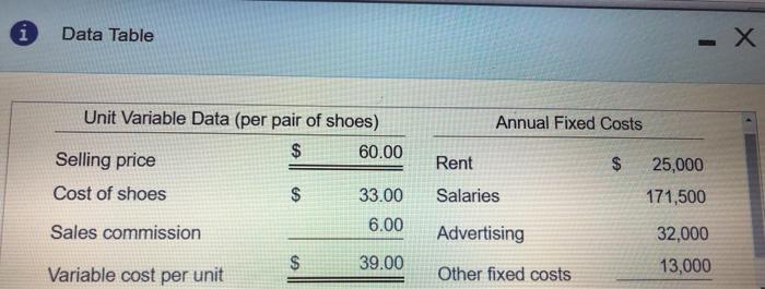 Solved The Famous Shoe Company operates a chain of shoe | Chegg.com