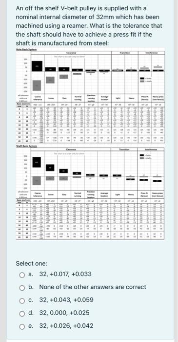 V belt pulley size chart sales