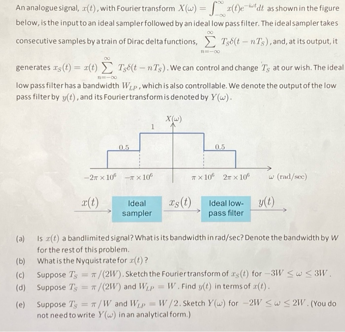 Solved An Analogue Signal Ae T With Fourier Transform