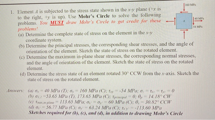 Solved 160 Mpa 40 Mpa A 54 Mpa I 1 Element A Is Subjecte Chegg Com