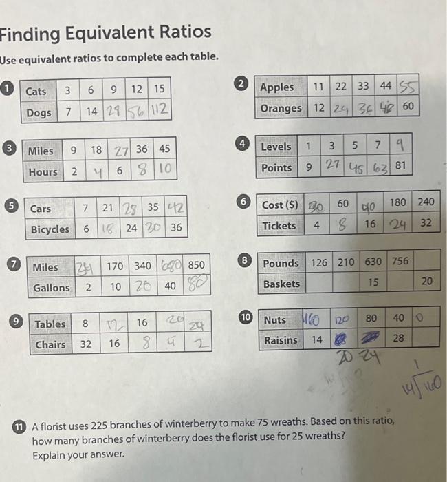 RATIO & EQUIVALENT RATIOS