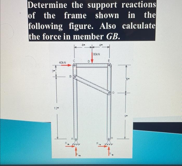 Solved Determine the support reactions of the frame shown in | Chegg.com