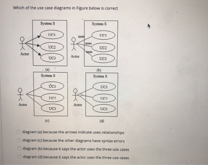 Solved Which of the use case diagrams in Figure below is | Chegg.com