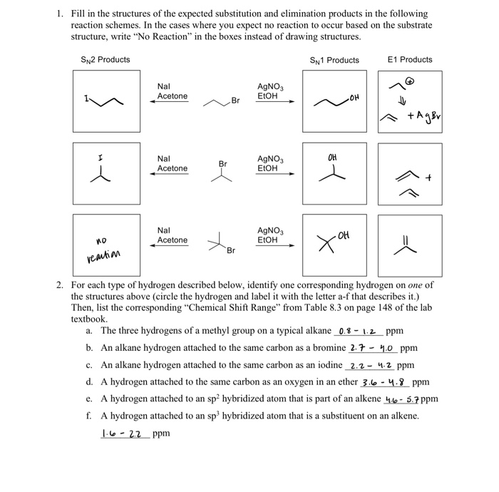 Solved 1. Fill in the structures of the expected | Chegg.com