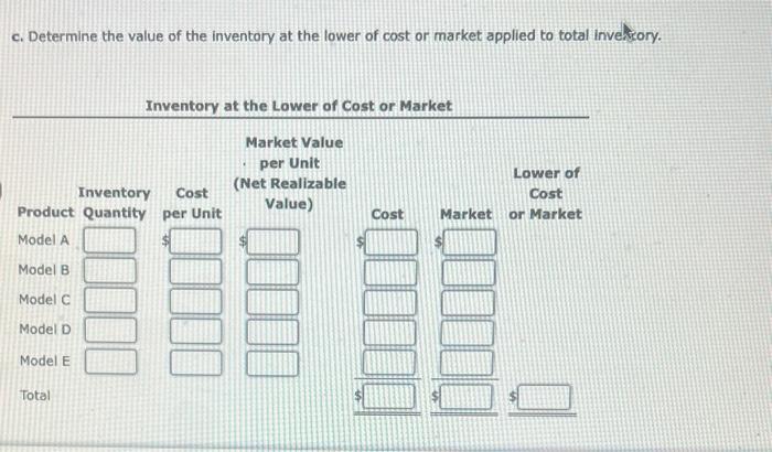 Solved Lower-of-cost-or-market Inventory On The Basis Of The | Chegg.com