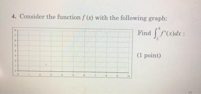 Solved 4. Consider the function f (x) with the following | Chegg.com