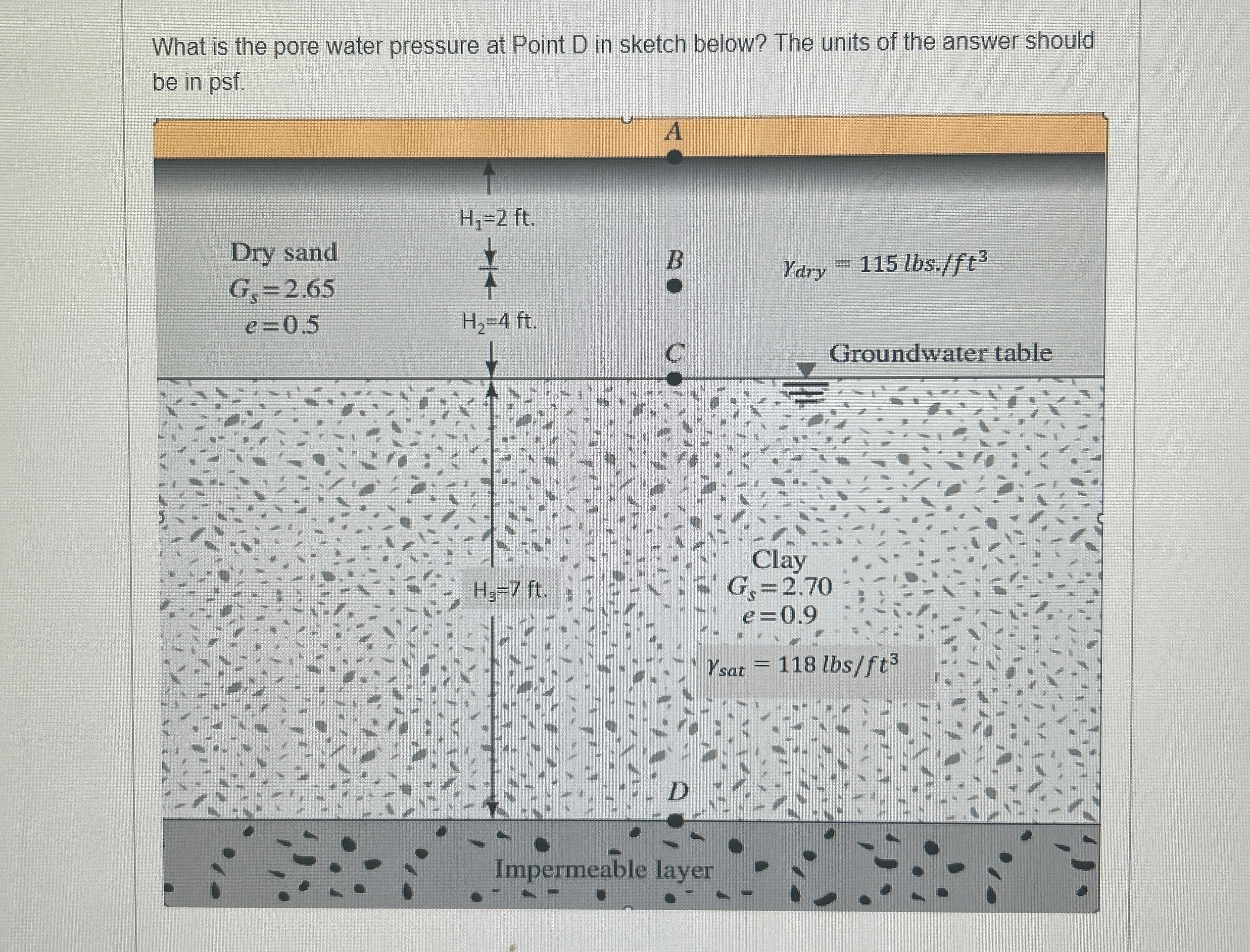 Solved What is the pore water pressure at Point D ﻿in sketch | Chegg.com