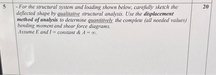 Solved - For the structural system and loading shown below, | Chegg.com
