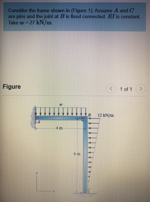 Solved Consider the frame shown in (Figure 1). Assume A and | Chegg.com
