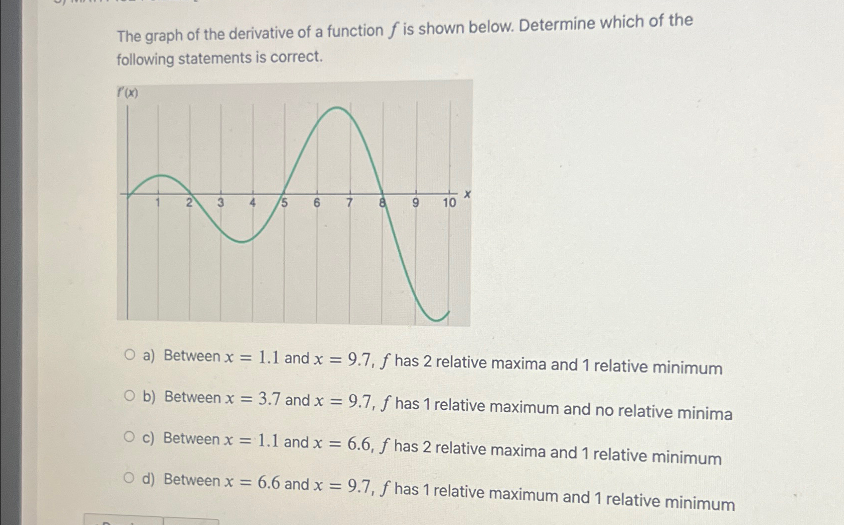 Solved The graph of the derivative of a function f ﻿is shown | Chegg.com